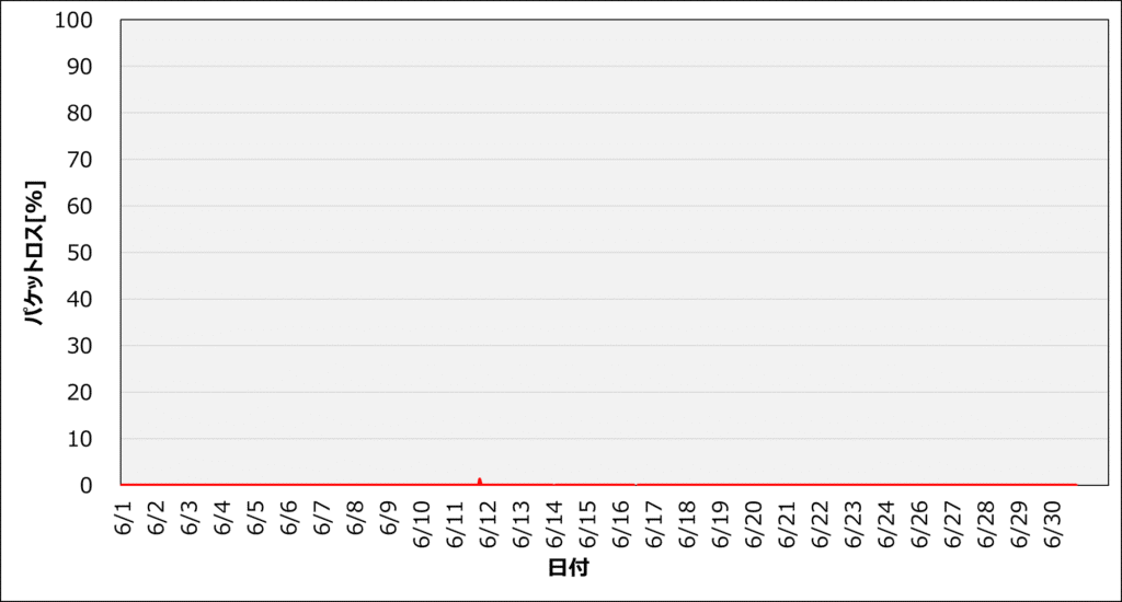 202406_パケットロス