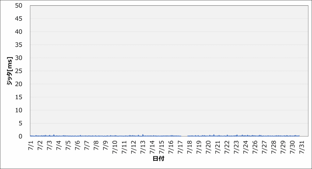 202407_ジッタ