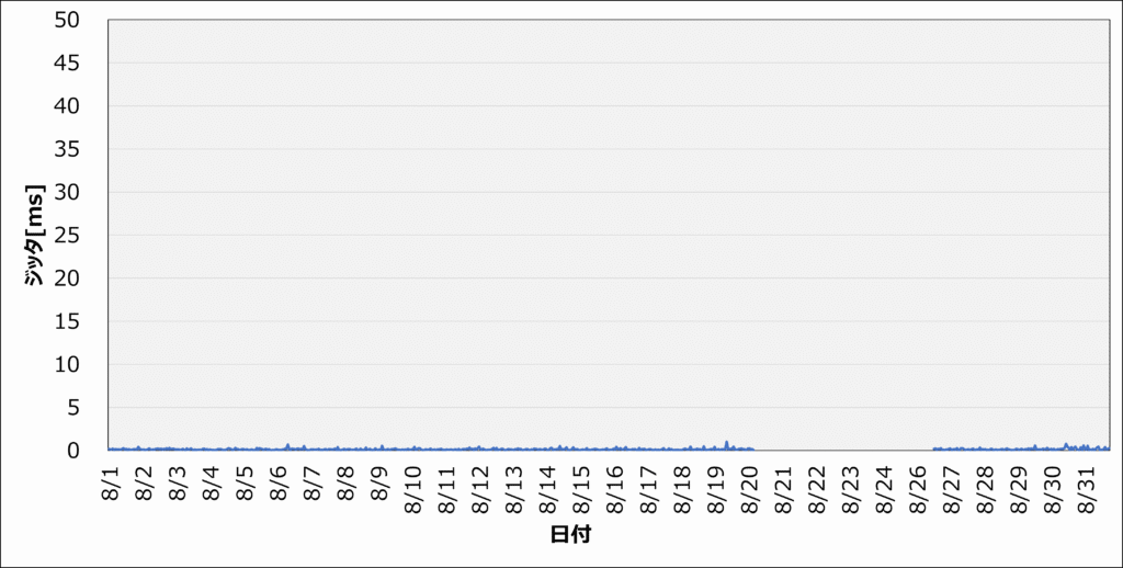 202408_ジッタ