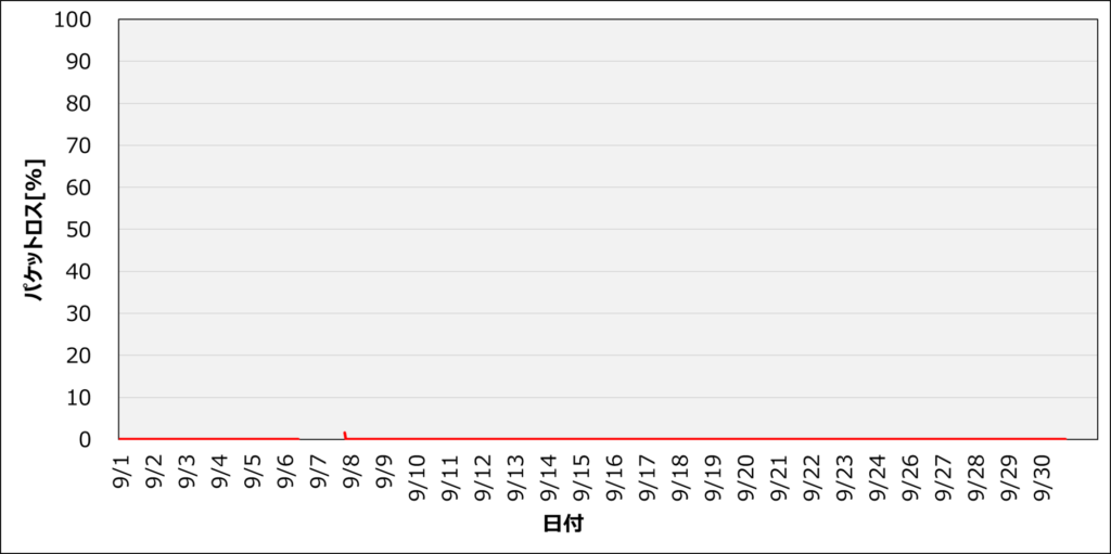 202409_パケットロス