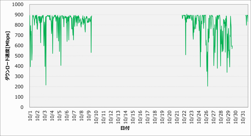 202410_ダウンロード速度