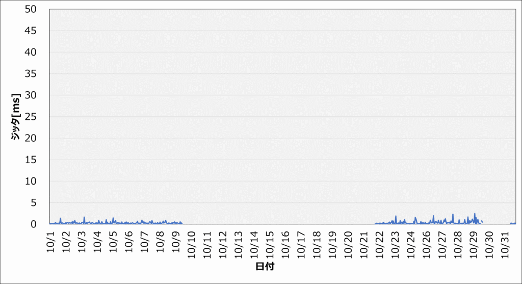 202410_ジッタ