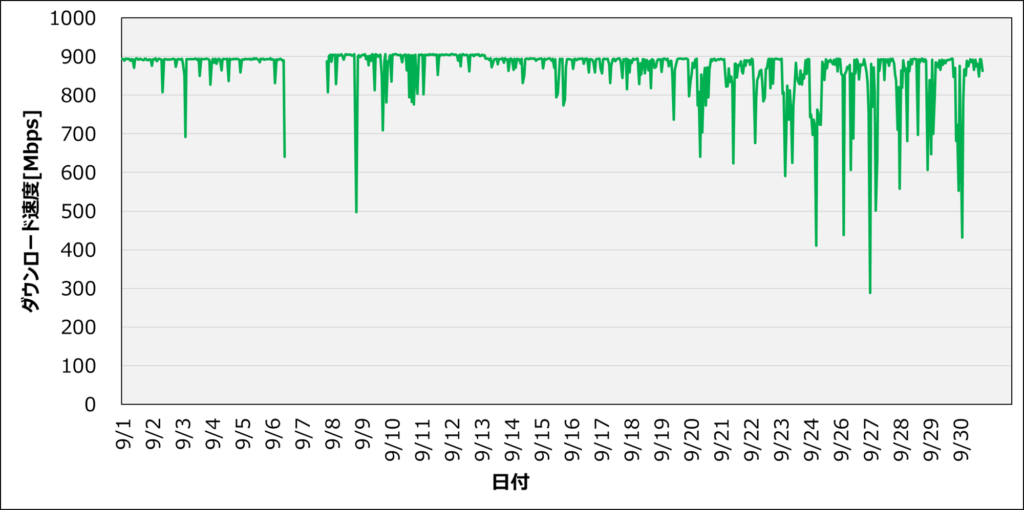 202409_ダウンロード速度