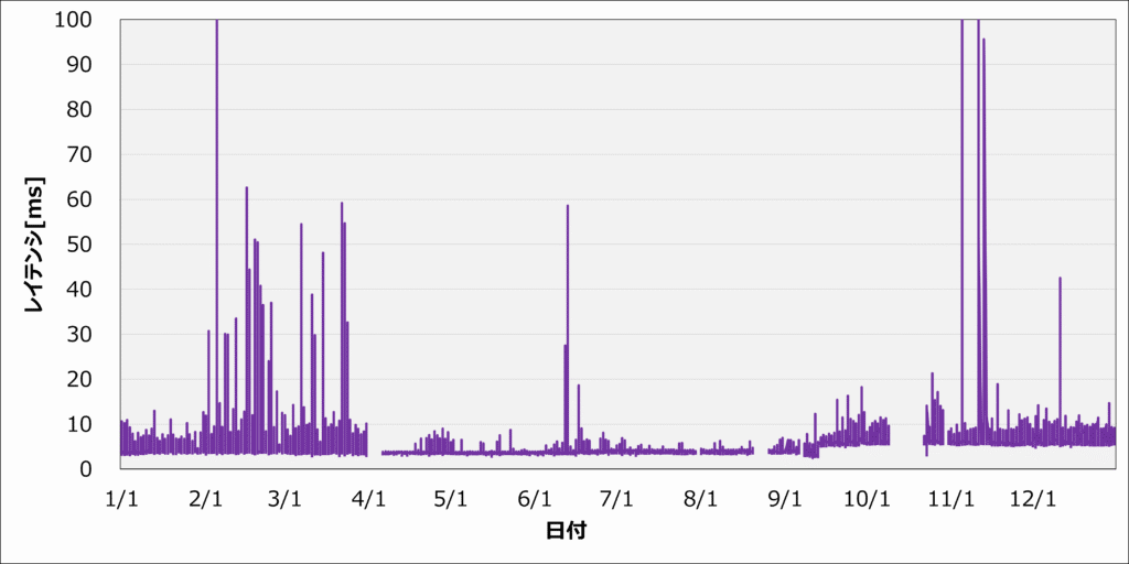 2024_レイテンシ