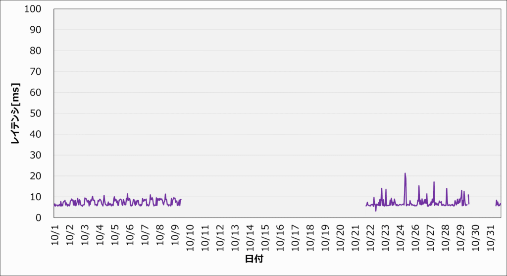 202410_レイテンシ