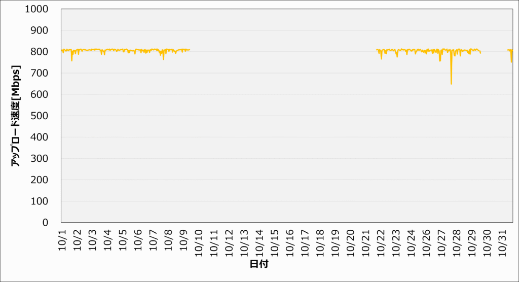 202410_アップロード速度