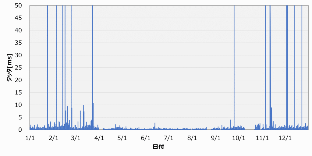 2024_ジッタ