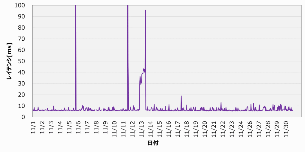 202411_レイテンシ