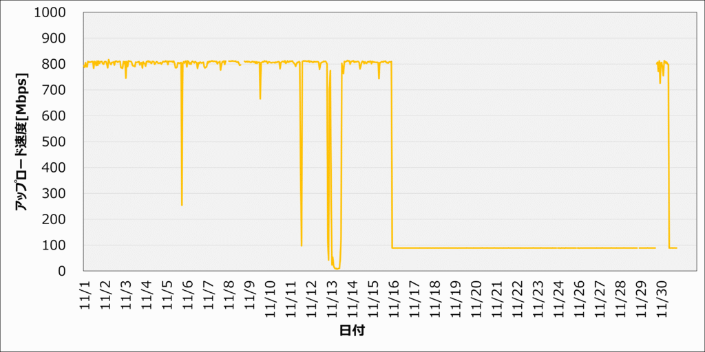 202411_アップロード速度