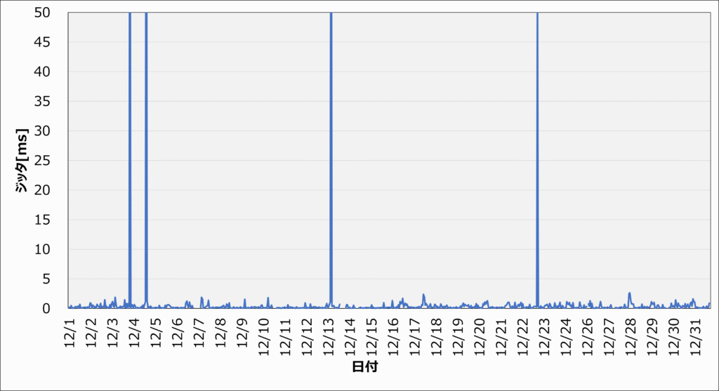 202412_ジッタ