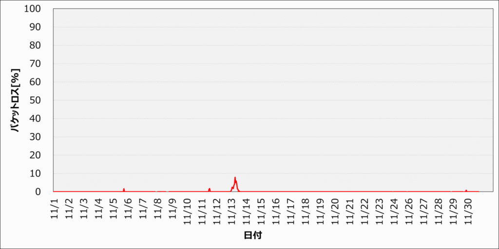 202411_パケットロス